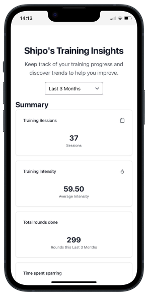 Training insights